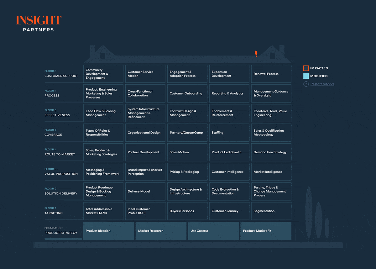 Launching a new product SaaS framework