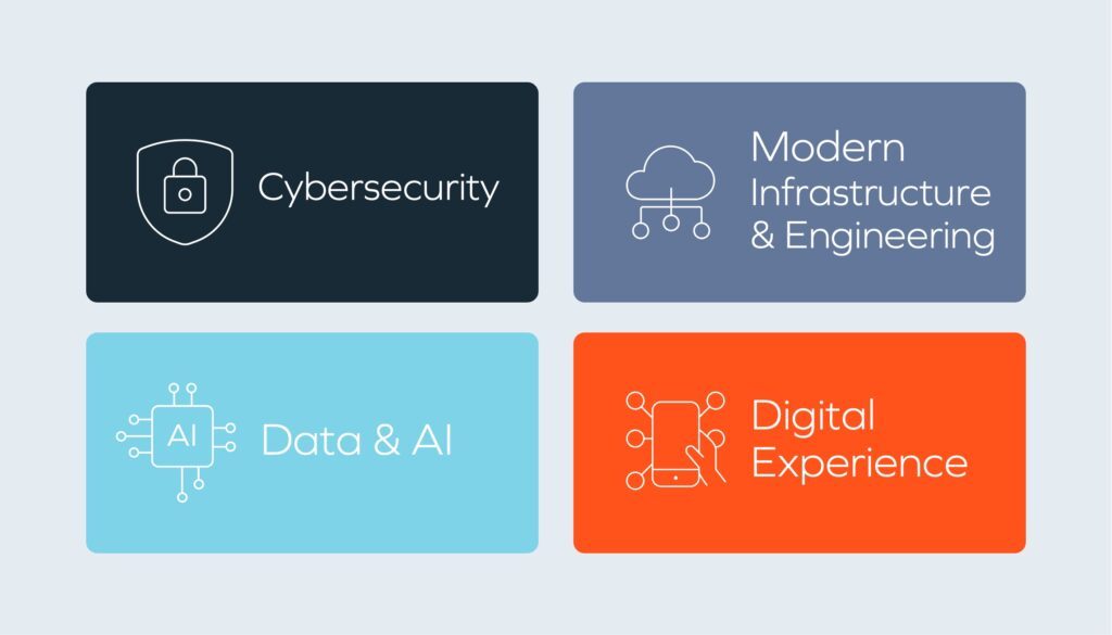 state of enterprise tech topics: cybersecurity, AI and Data, modern infrastructure and engineering, and digital experience