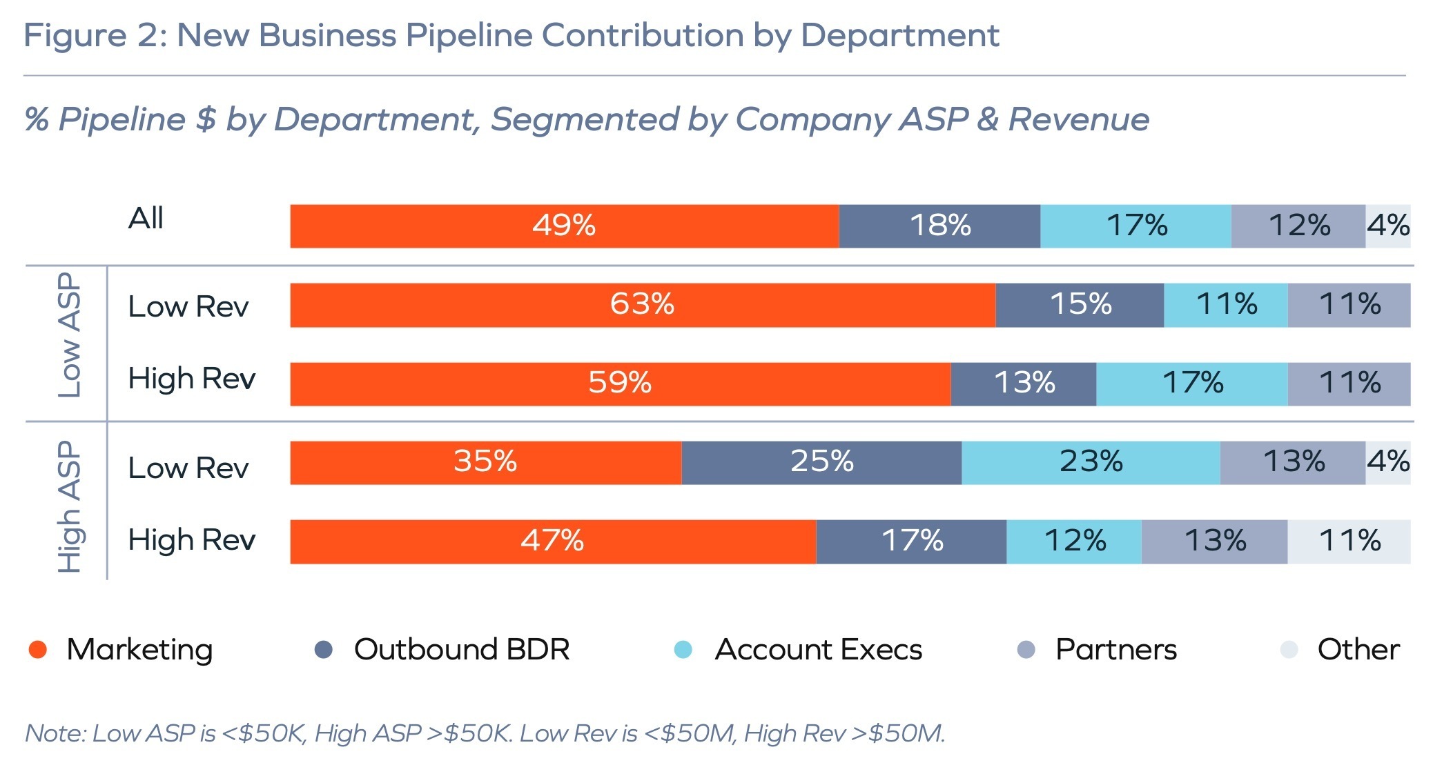 new business contribution by deptartment