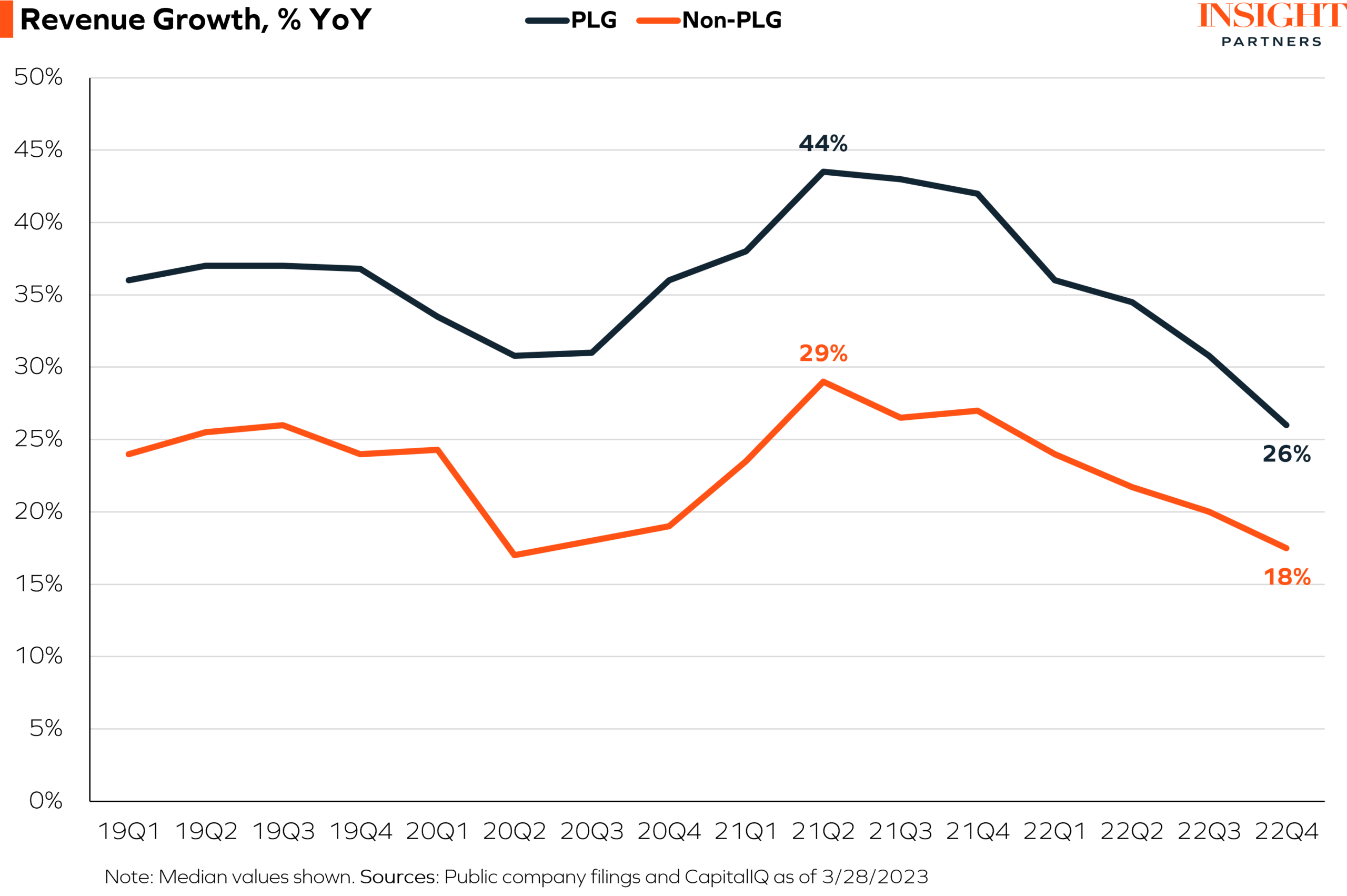 1 - Revenue Growth - vF