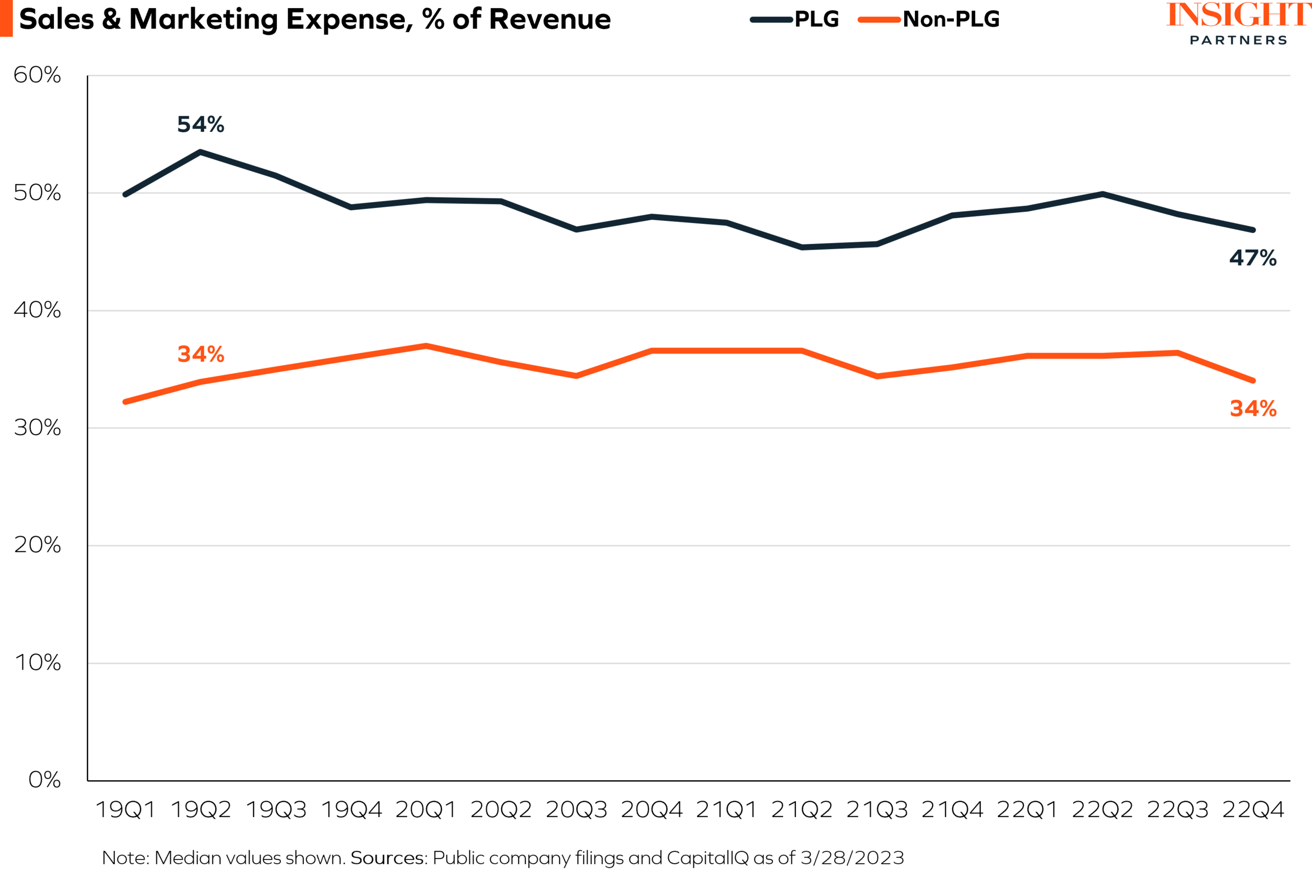 5 - SM Margins - vF