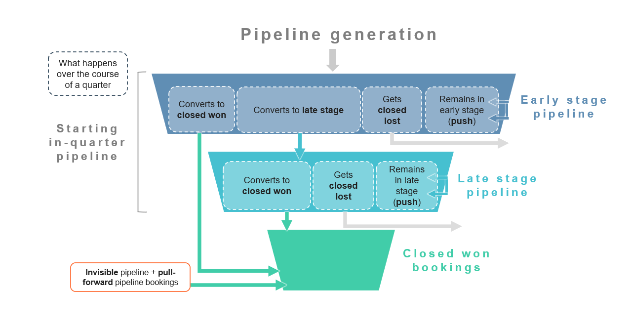 Funnel Image