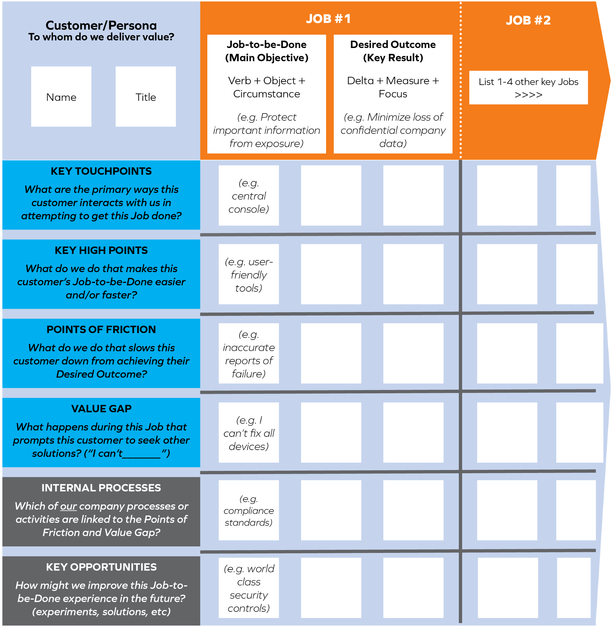 customer value map