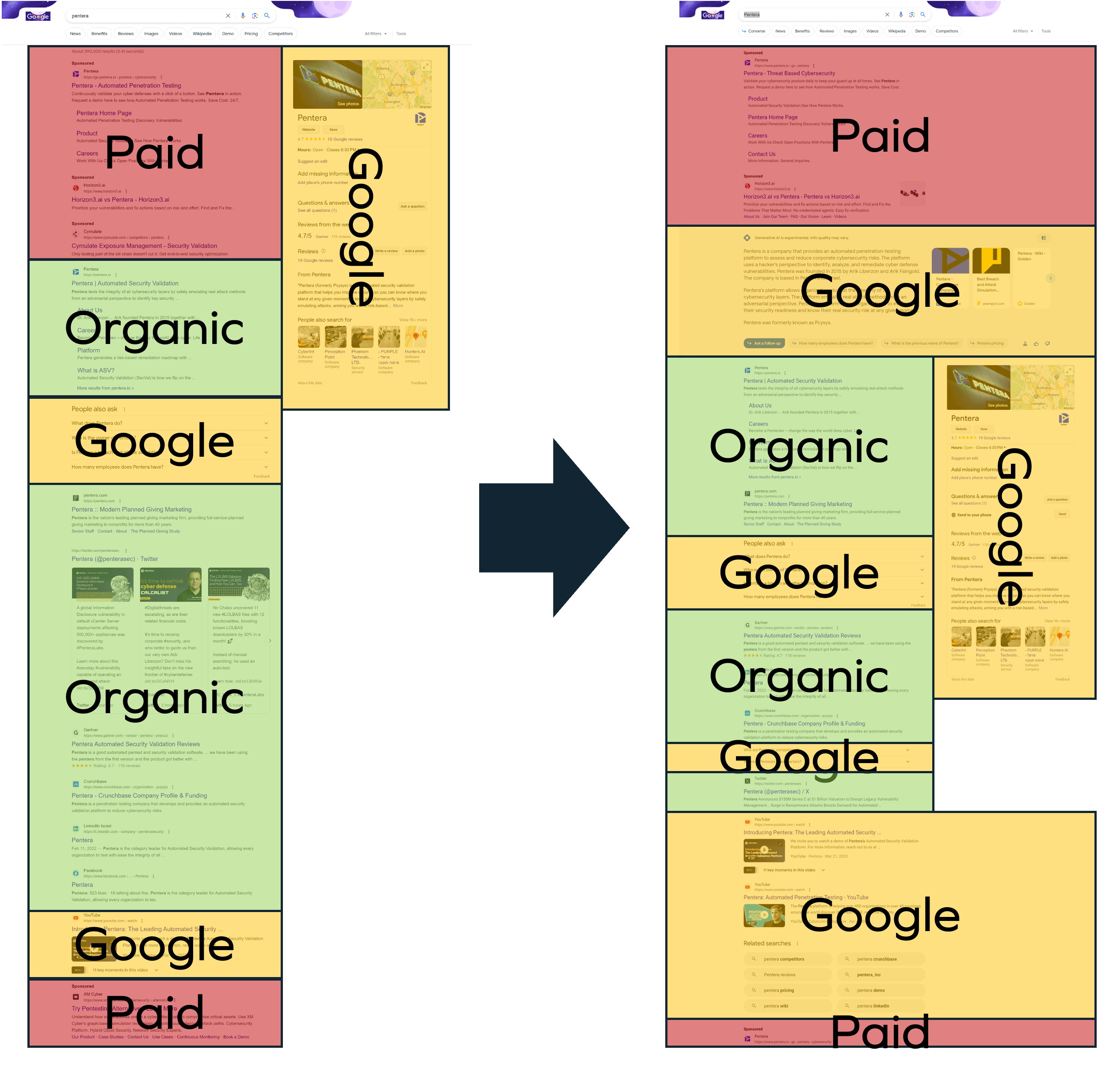 Google SERP with search generative experience