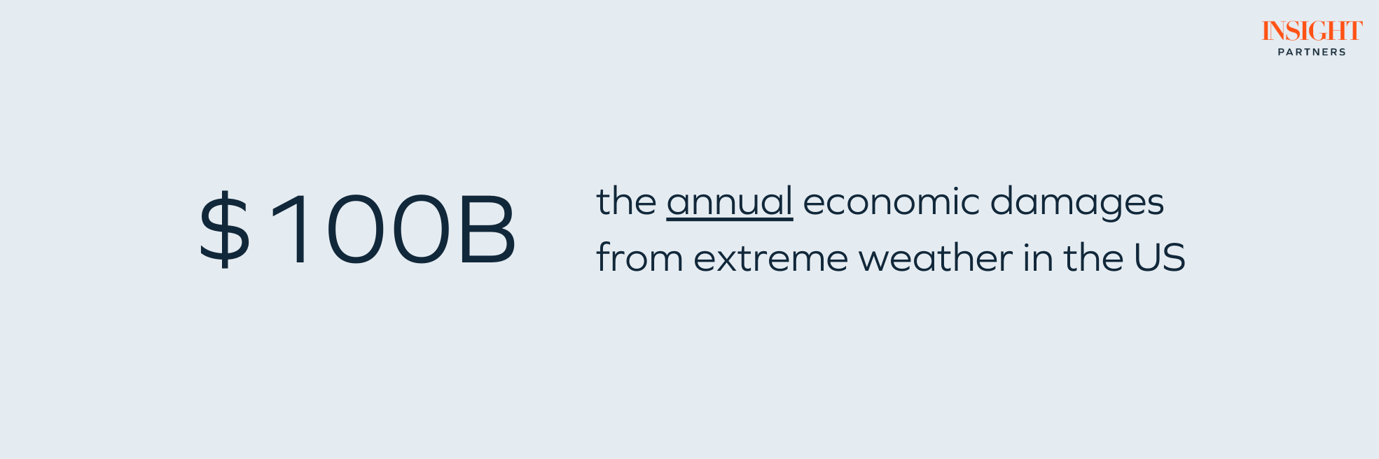 the annual economic damages from extreme weather in the US