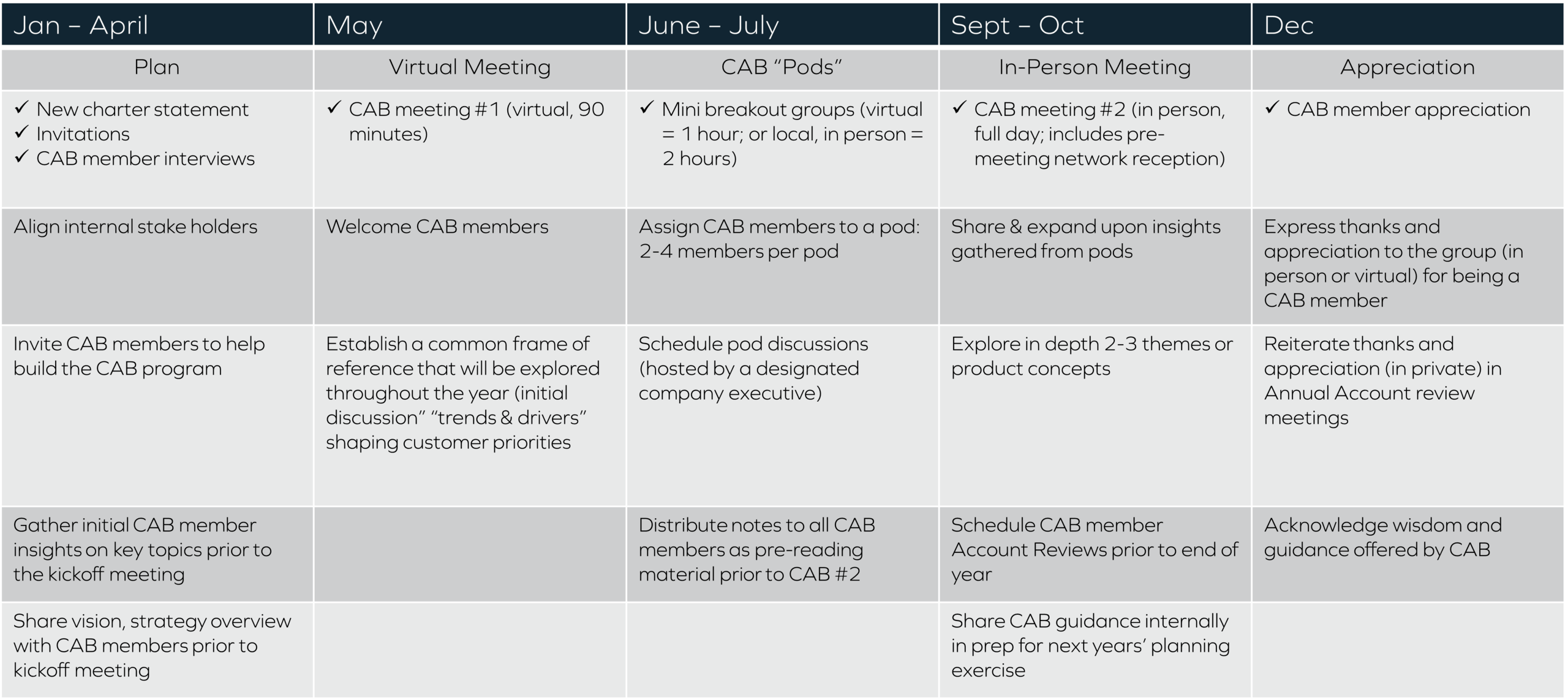 Mike Gospe's 2022 CAB program 