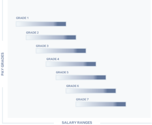 salary ranges and pay grades