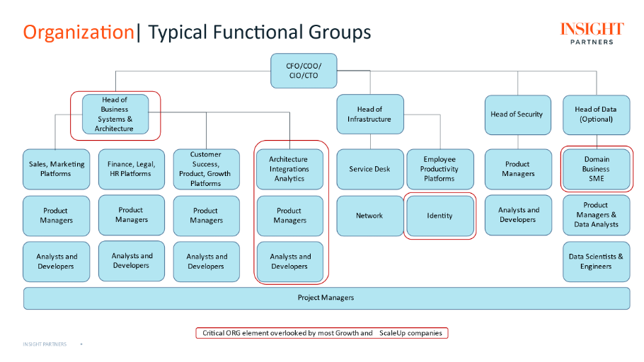 org chart