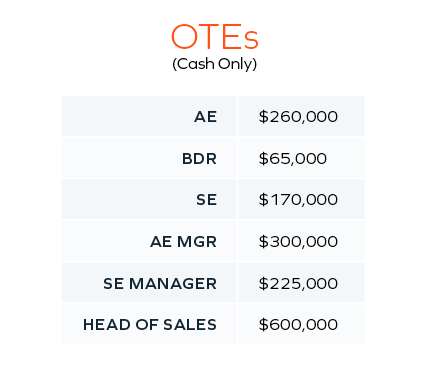 OTE