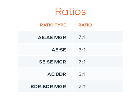 Ratios