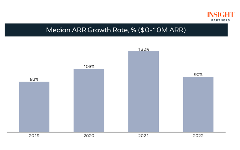 saas arr growth rate