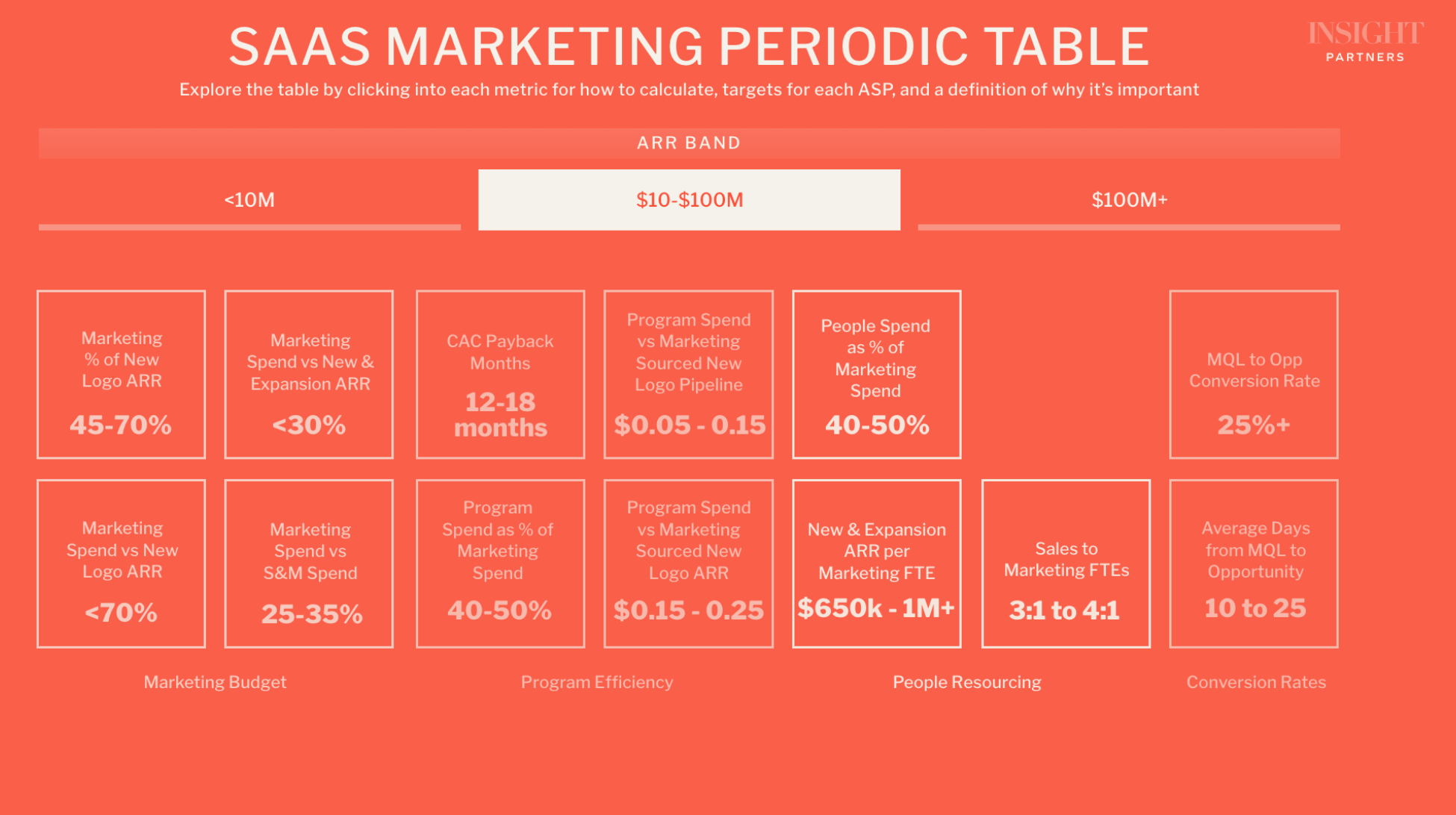 SaaS Marketing periodic table Duotone