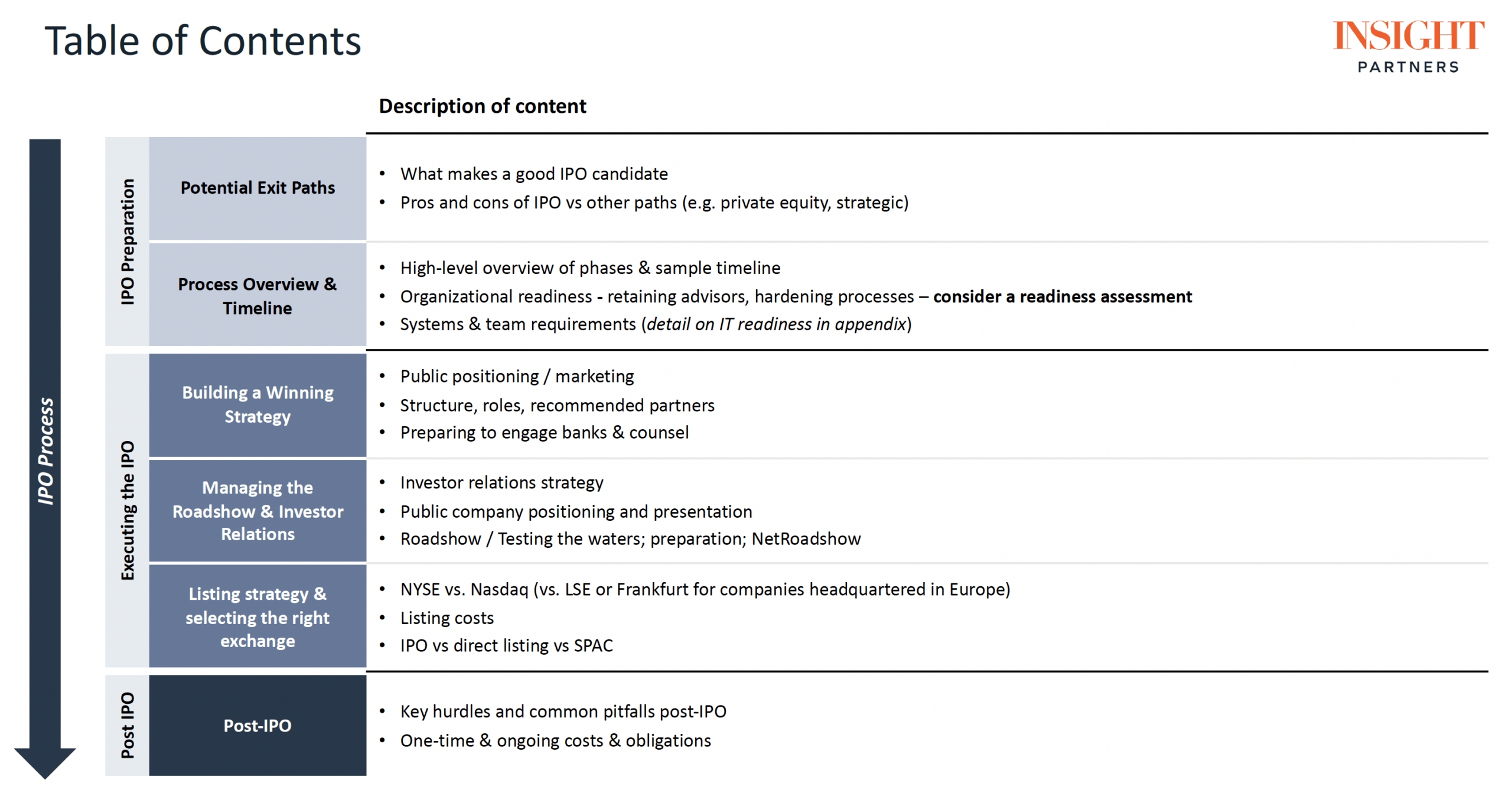 ScaleUp IPO Handbook