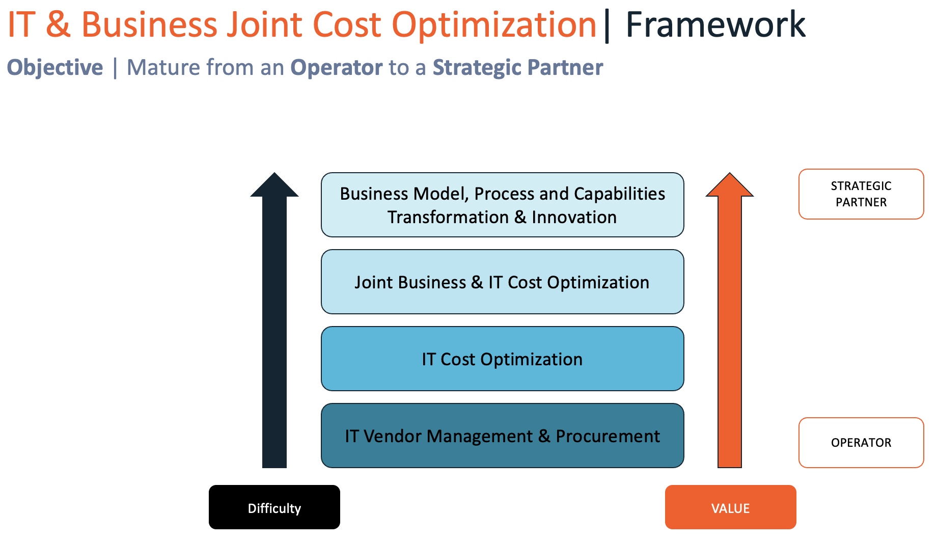 framework