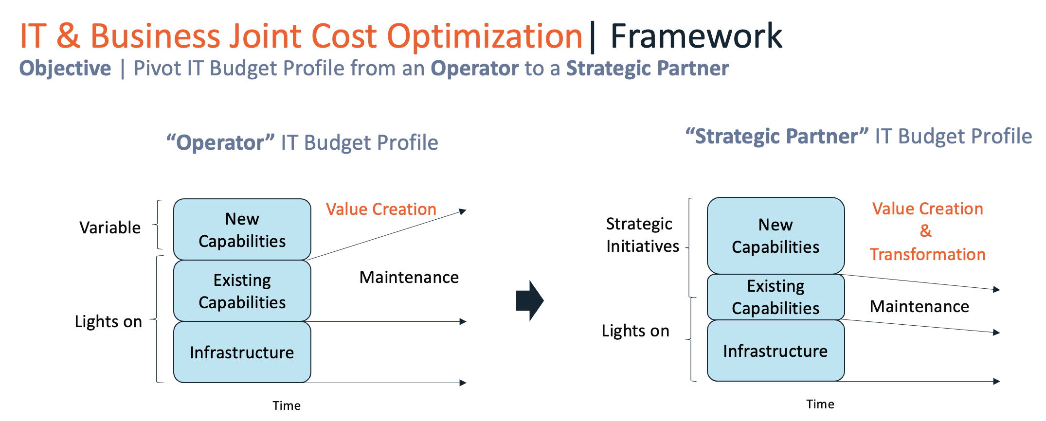 Cost Opt