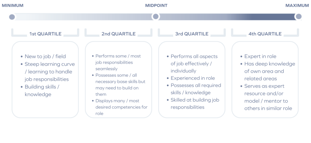 pay scale skills analysis