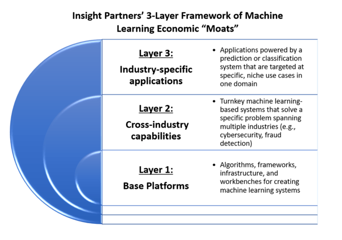 Machine Learning