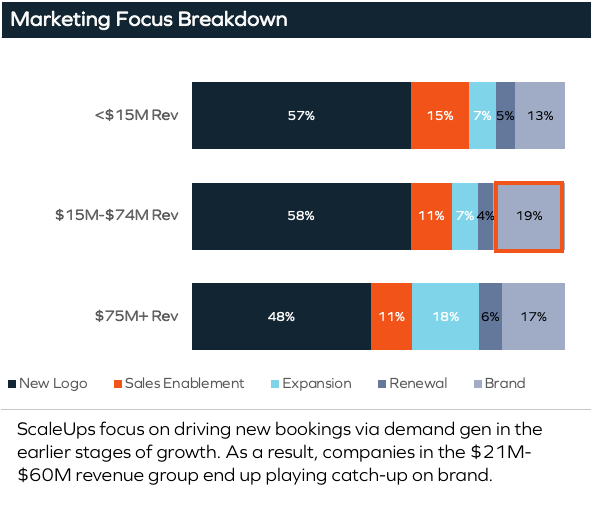 when-to-invest-in-brand